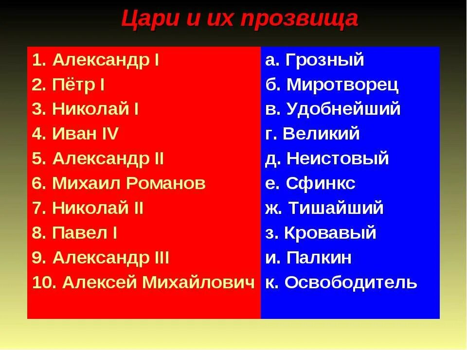 Клички королей. Прозвища царей России. Прозвища императоров России. Прозвища русских царей и императоров. Клички царей.