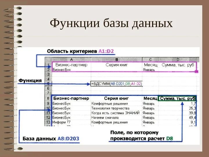 Работа с электронными базами