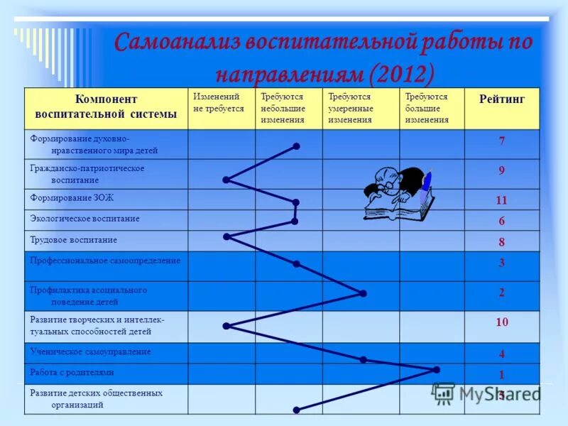 Самоанализ мероприятия в школе. Самоанализ работы классного руководителя. Самоанализ воспитательного мероприятия. Направления воспитательной деятельности. Схема самоанализа мероприятия.