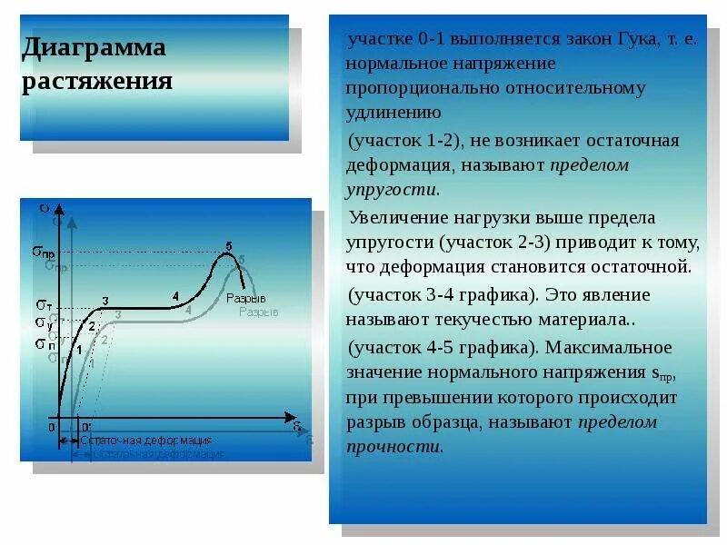 Механические свойства тест. Диаграмма растяжения твердого тела. Механические свойства твердых тел диаграмма растяжения. Диаграмма деформации твердого тела. Диаграмма деформации растяжения.