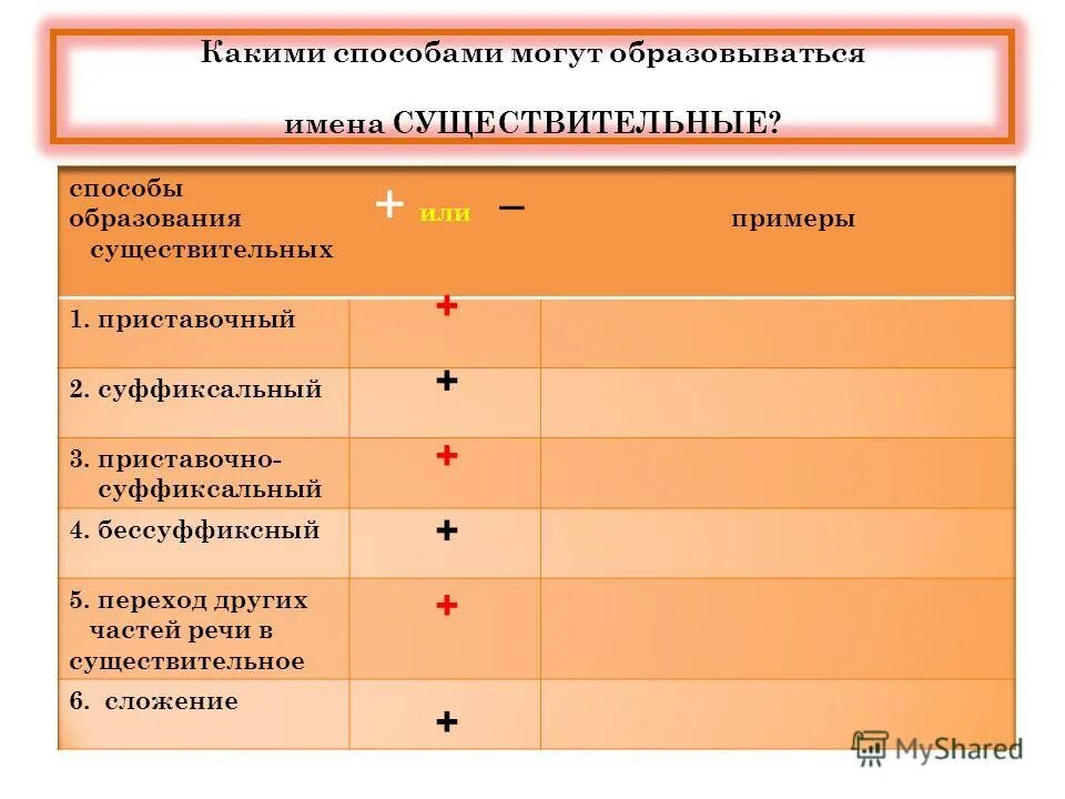 Способы образования существительных. Способы образования имен существительных примеры. Способы образования имен существительных. Примеры образования имен существительных.