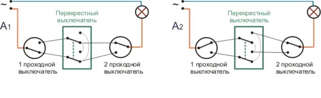Подключение перекрестного проходного выключателя. Схема подключения двухклавишного перекрестного выключателя с 3 мест. обозначение проходных и перекрестных выключателей на схеме. проходной выключатель двухклавишный на две лампочки схема. выключатель проходной двухклавишный lezard схема подключения.