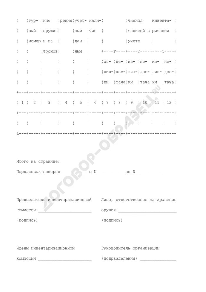 Ведомости на выдачу патронов для оружия. Акт инвентаризации оружия и патронов к нему. Приказ о проведении инвентаризации оружия и патронов. Ведомость учета результатов инвентаризации форма инв-26 образец. Сличительная ведомость результатов инвентаризации оружия и патронов.