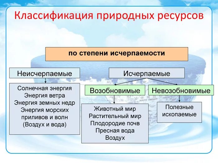 География мировых природных ресурсов таблица - 75 фото