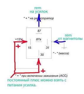 Постоянный плюс