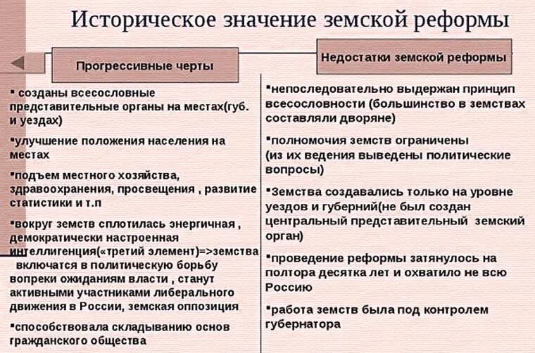 Земская реформа 1864 нововведения изменения. Земская реформа 1864 г. Что было одним из принципов земской реформы. Земская реформа значение реформы. Земская реформа 1864 до реформы.