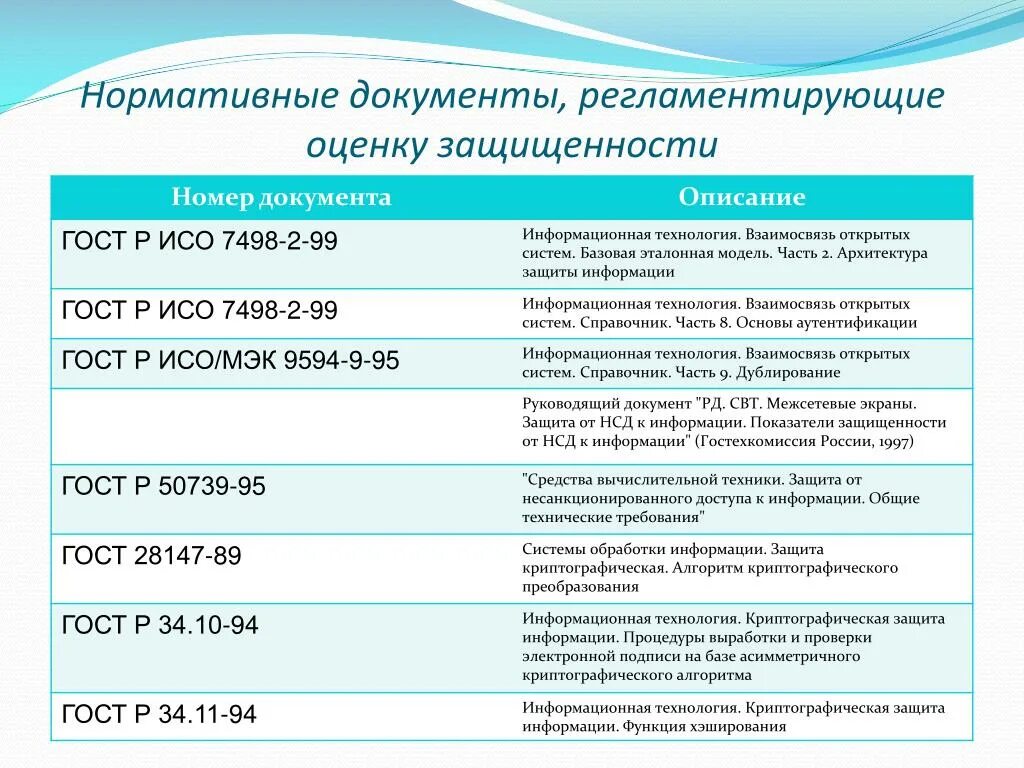 Нормативные требования к информации