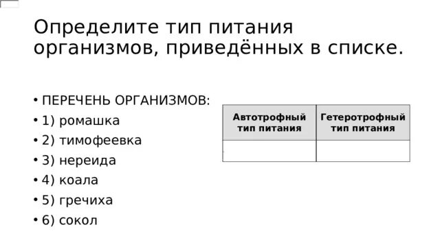 Определите происхождение заболеваний приведенных в списке запишите. Определите Тип питания организмов. Определите Тип питания организмов приведённых в списке. Определение типа питания организмов. Определи Тип питания живых организмов приведенных в перечне.