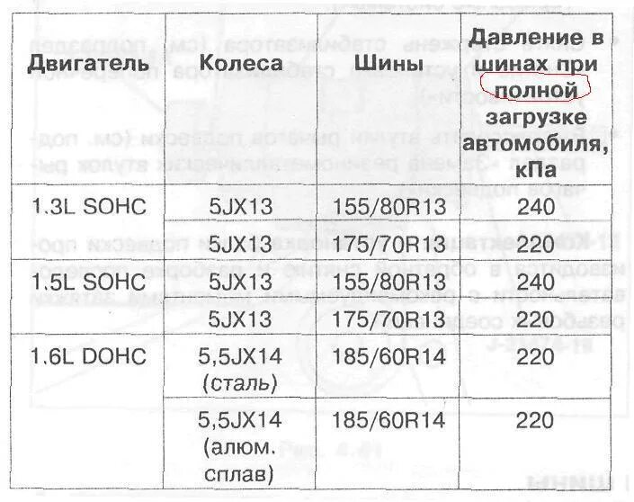 Сколько атмосфер газель. Давление в шинах МАЗ Зубренок 4370. Давление передних шин МАЗ 4370. Давление в колесах МАЗ 5516. МАЗ 5440 давление в шинах.