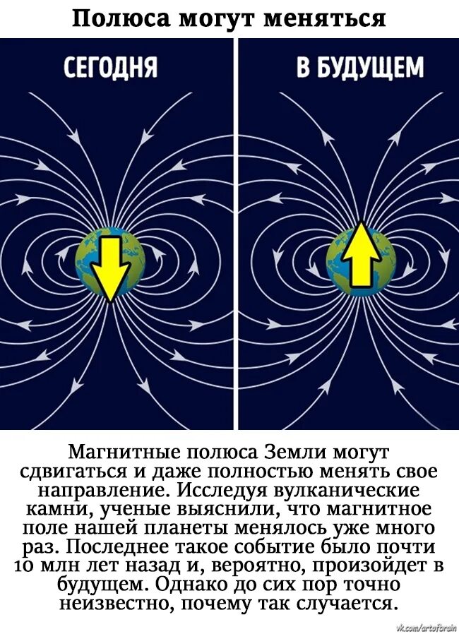 Как изменится магнитное. Смена магнитных полюсов земли. Магнитное поле земли смена магнитных полюсов. Расположение полюсов земли. Изменение полярности магнитного поля земли.