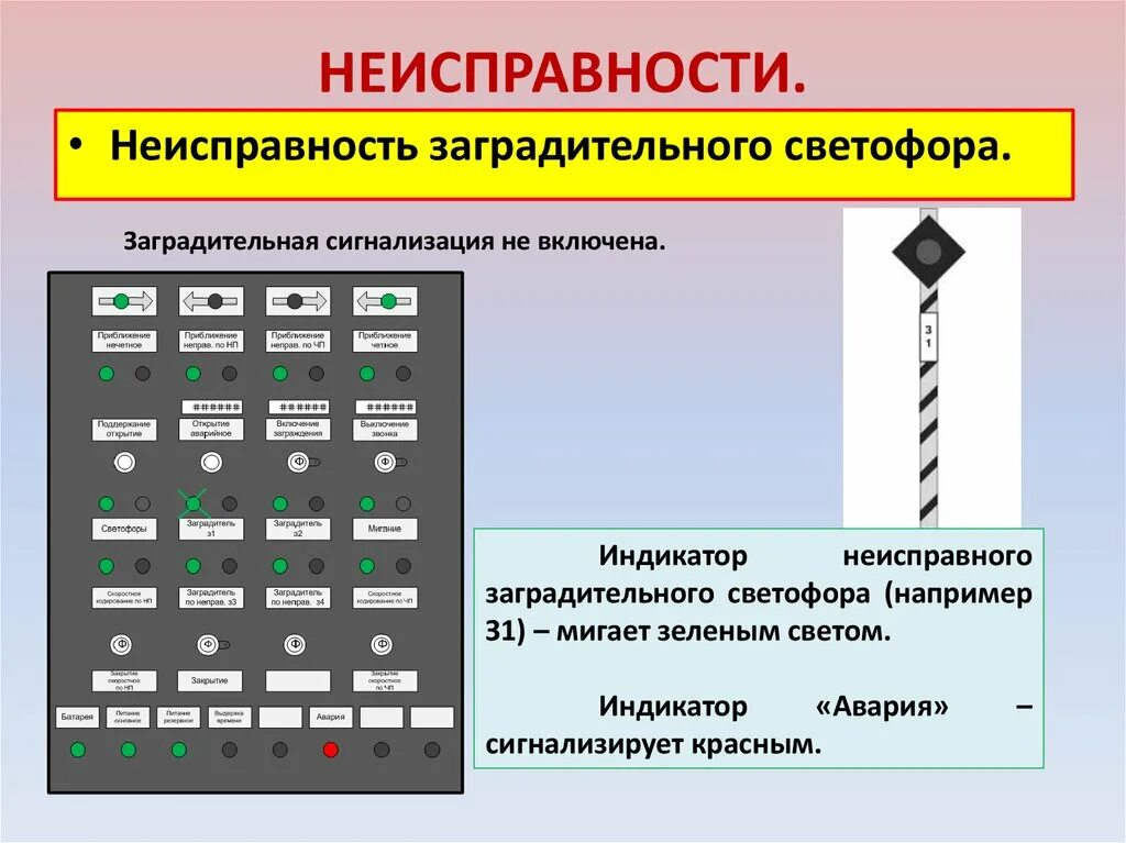 Проследование запрещающего маршрутного светофора. Щиток переездной сигнализации ЩПС-92. Щиток управления переездной сигнализации. Кнопки на щиток переездной сигнализации. Пульт управления переездной сигнализации.