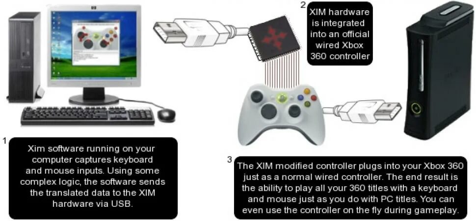 Как подключить мышь и клавиатуру к xbox. Контроллер для подключения мыши и клавиатуры к xbox 360. способ подключения мыши и клавиатуры. клавиатура для xbox 360. какие игры на xbox 360 поддерживают клавиатуру и мышь.