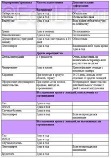 Прививка кормящим