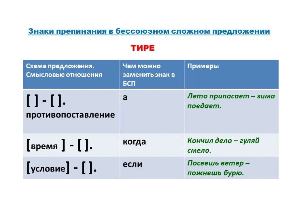 План знаки препинания