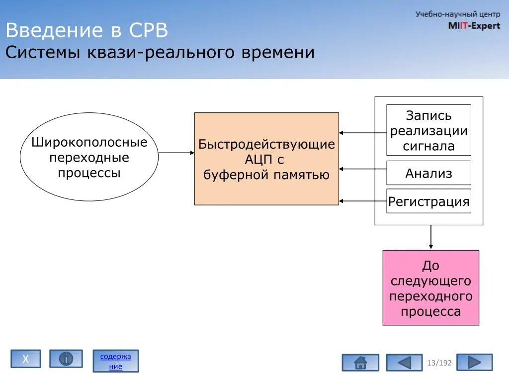 Типы систем реального времени. Типы систем реального времени