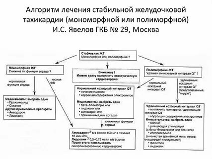 Лечение желудочковой тахикардии