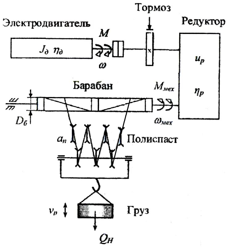 Кинематическая схема крана. Кинематическая схема крана. Кинематическая схема механизма передвижения тележки крана. Кинематическая схема привода перемещения крана. Кинематические схемы механизмов мостового крана.