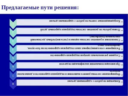 Предложить путь