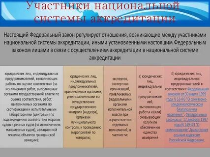 Участники системы аккредитации