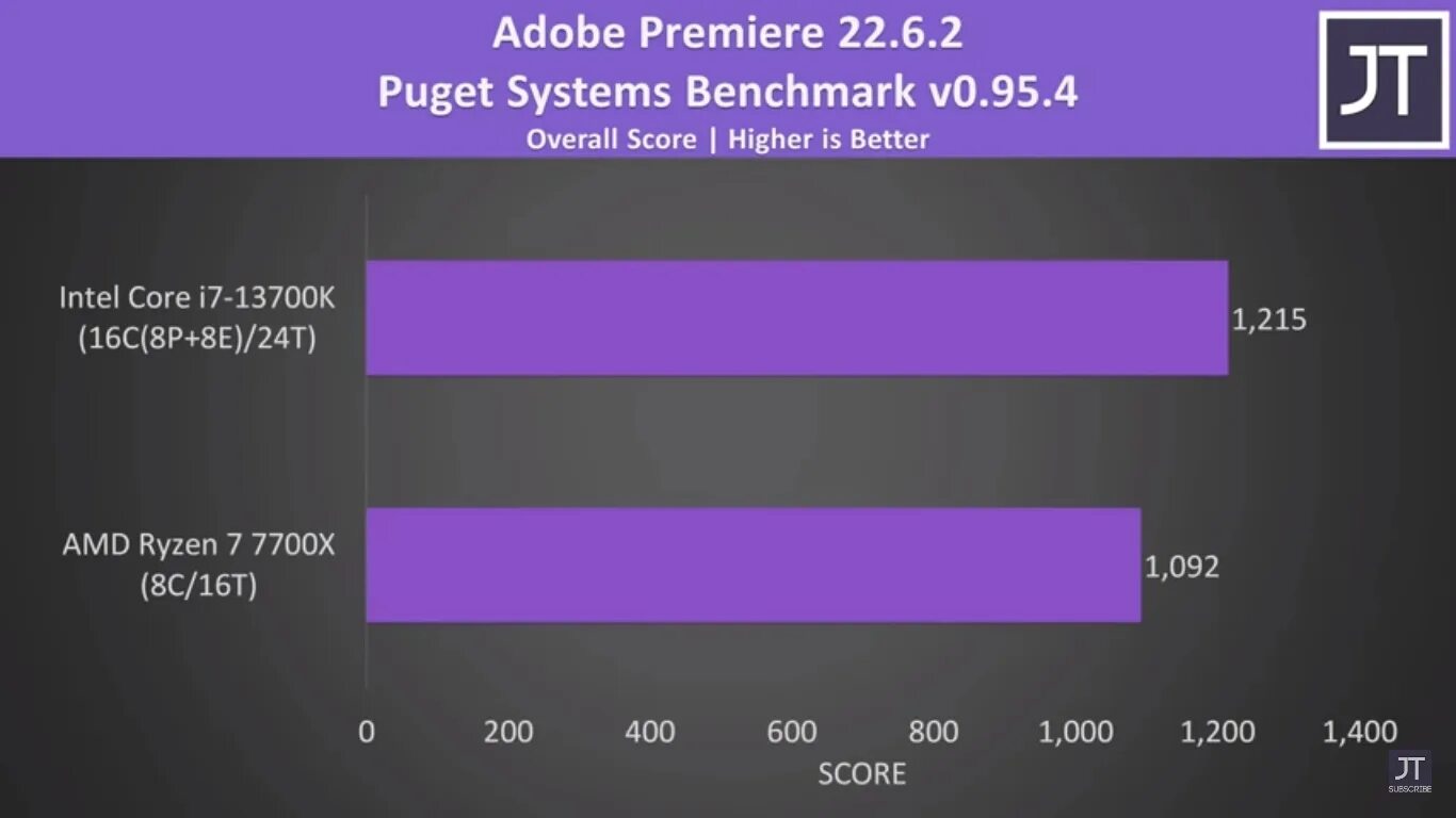 Amd ryzen 5 5600 vs i5 12400f. Ryzen 9 7950x. AMD Ryzen 7 3750h в играх. AMD Ryzen 9 7950x характеристики. 13900k vs 7950x.