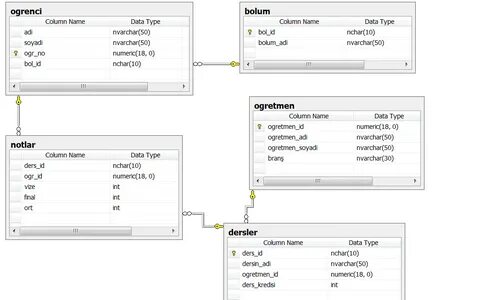 Numeric sql