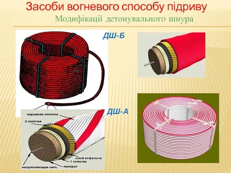 Какое взрывчатое вещество используется в детонирующем шнуре. Детонационный шнур конструкция. Детонирующий шнур дшн-80 для взрывния заоткосных скважин. Укупорка для пороха. Схемы взрывания детонирующим шнуром.