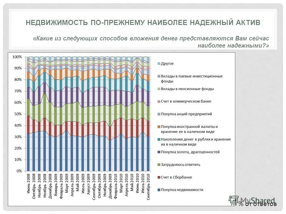 Перечислите методы научного познания. Способы вложения денег. Какой из следующих методов является наиболее надежным. Методы контроля эффективности стерилизации. Самофинансирование инвестиций.