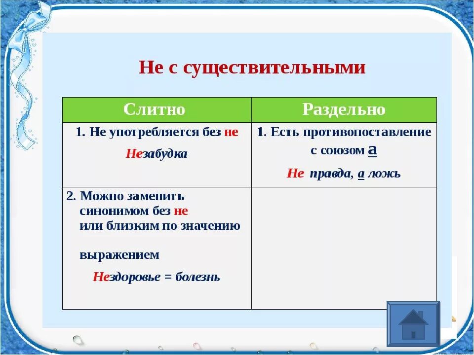 Со всеми как пишется слитно. Правила написания не с существительными. Схема написания не с существительными. Слитное и раздельное написание не с существительными правило. Правило написания частицы не с существительными.