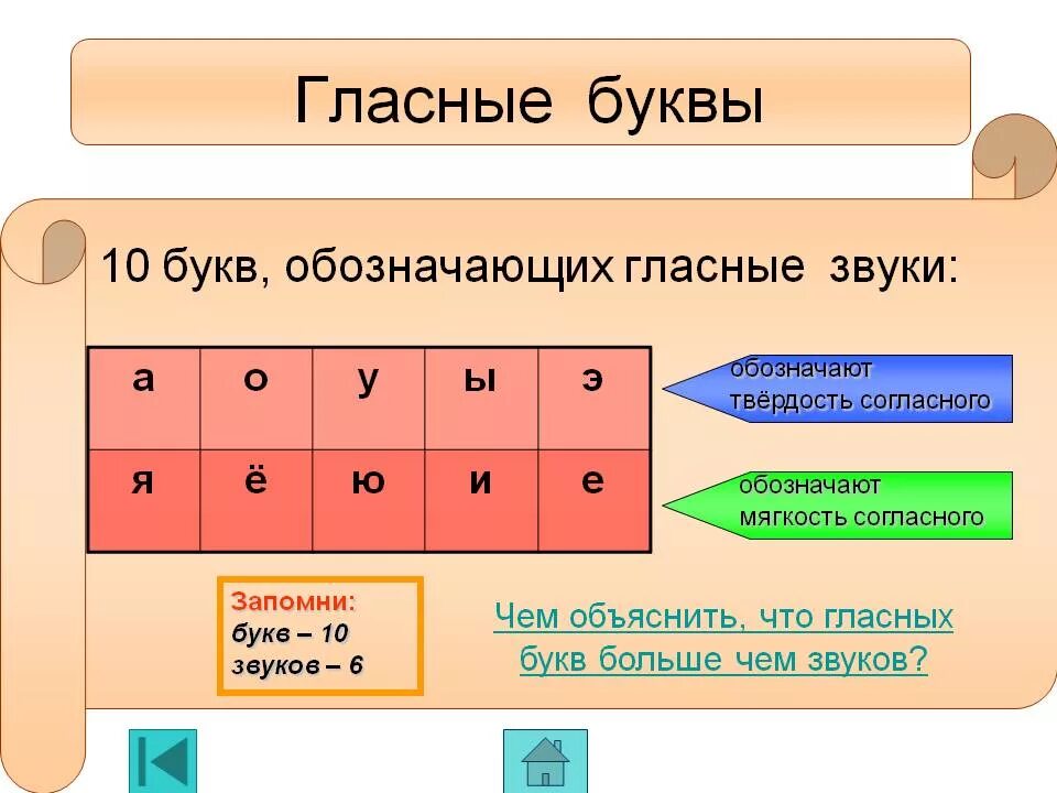 Какая гласная указывает на мягкость согласного. Гласные буквы. Буквы обозначающие гласные звуки. Буквы обозначающие гласные и согласные звуки. Буквы обозначающие 6ласные звук.