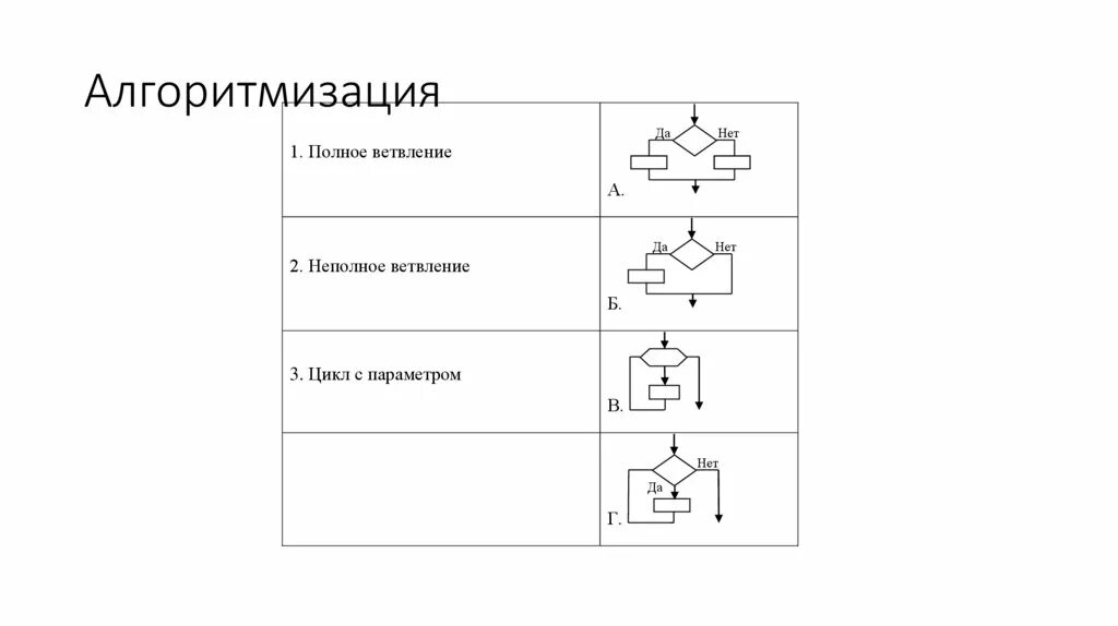 Базовые понятия алгоритмизации контрольная работа 8. Алгоритмизация. Картинки на тему основы алгоритмизации. Основы алгоритмизации 8 класс. Глава 2 основы алгоритмизации.