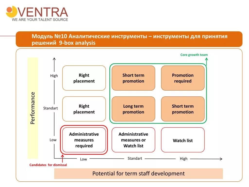 Вентра го приложение. Вентра го приложение. Заявки в вентра го\. Ооо вентра кадровое агентство. Ventra что за компания.