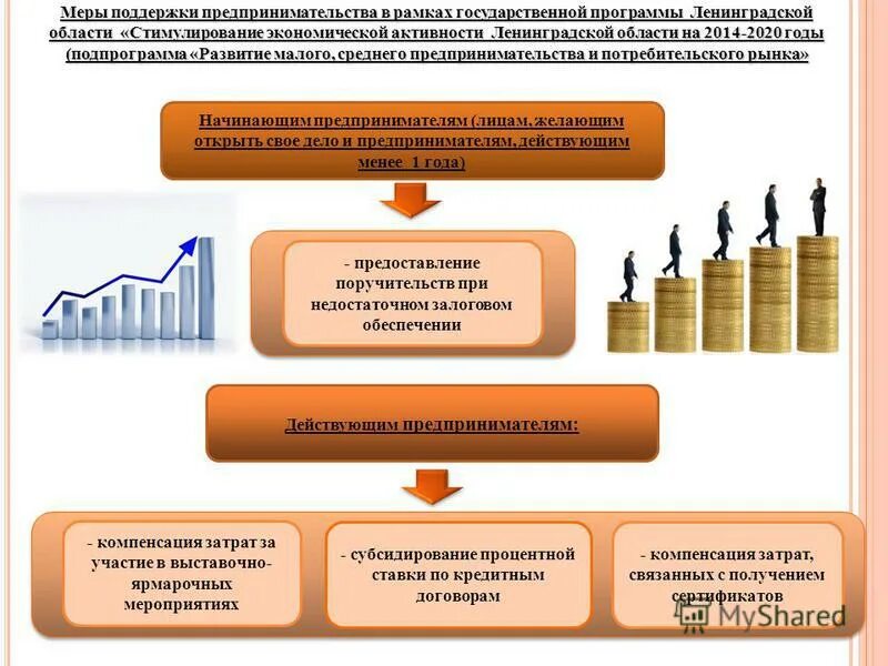 Меры государственной поддержки банков. Меры поддержки малого и среднего бизнеса. Меры государственной поддержки предпринимательства. Меры государственной поддержки малого предпринимательства. Меры господдержки малого бизнеса.