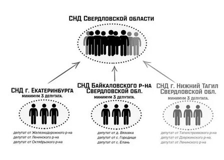 Местное самоуправление народовластия