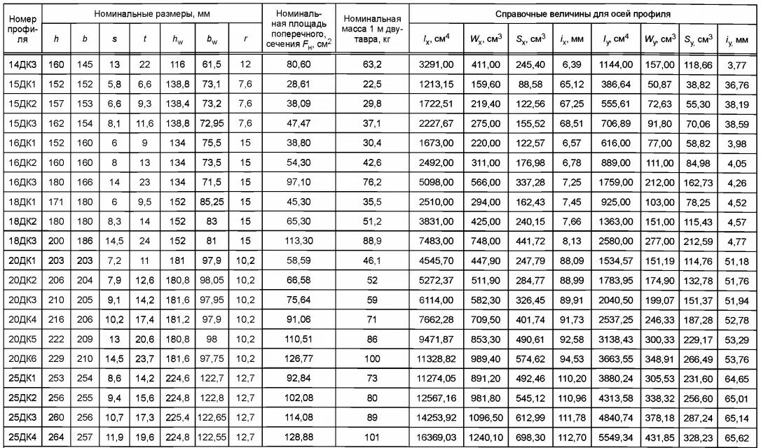 Плотность 09г2с