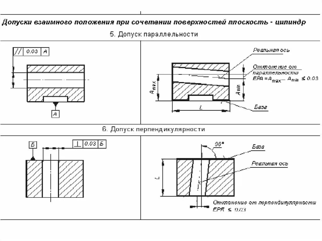 Параллельность на чертеже