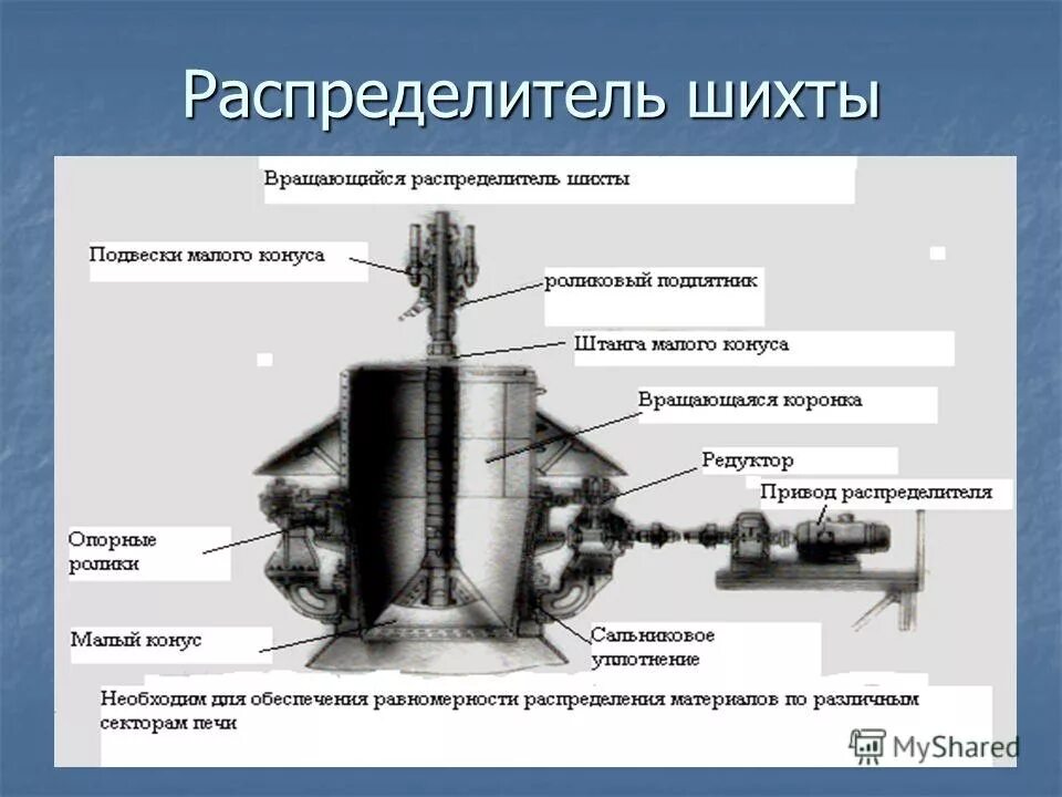 Состав шихты