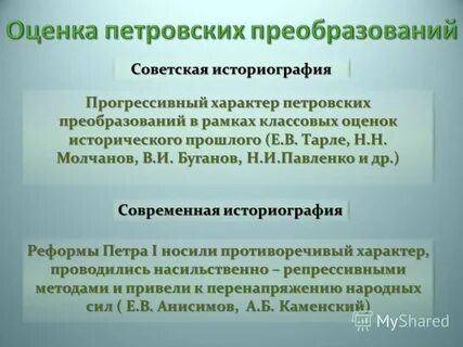Оценка реформ