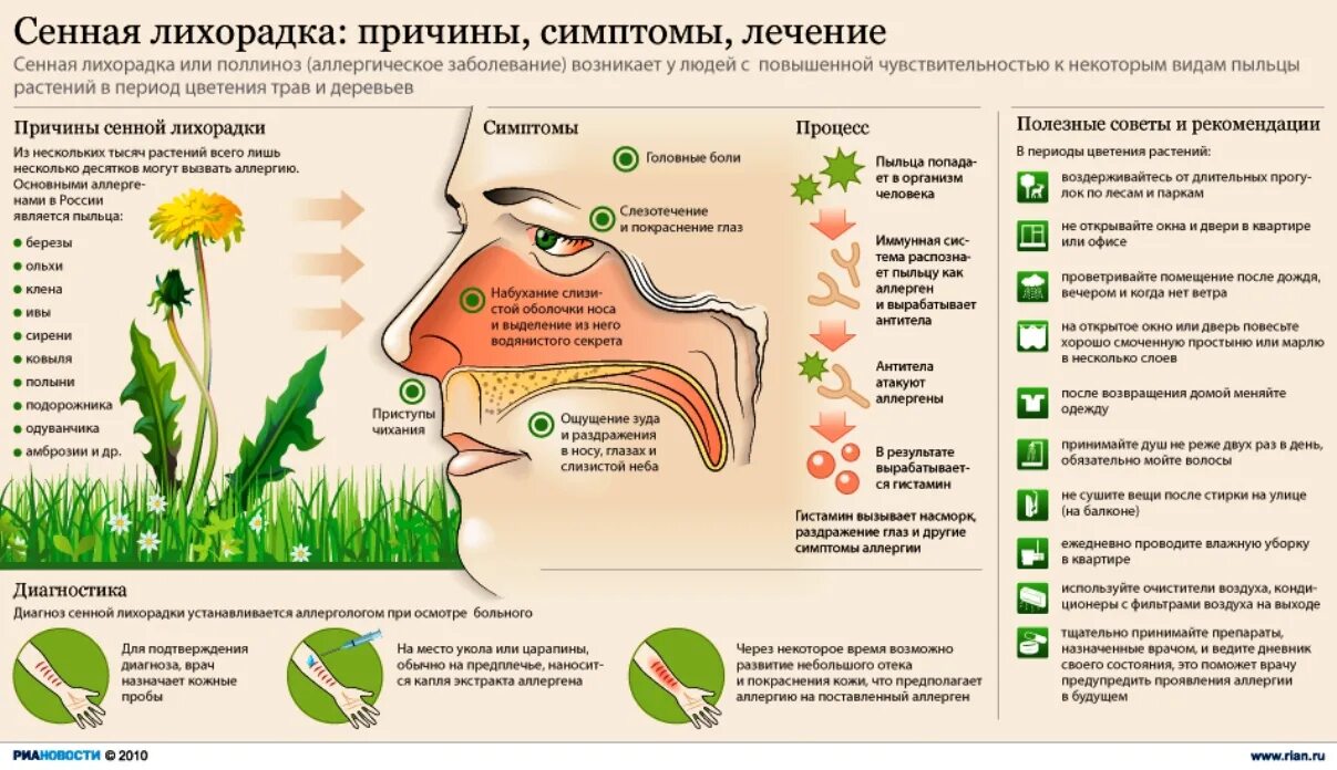 При аллергии бывает температура