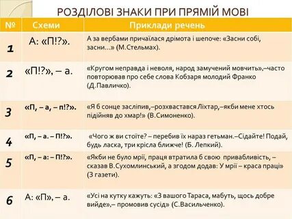 Речення з мовою