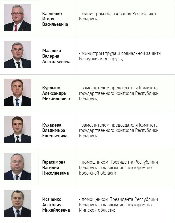 Кадровые назначения президента. Руководство администрации президента Республики Беларусь. Новые назначения на должности в Беларуси сегодня. Кадровые назначения президента РБ сегодня.