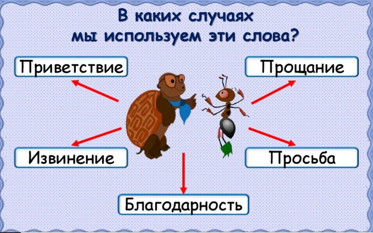 3 слова прощания. 3 Слова Приветствие прощание. Предложение со словом Прощай. Приставка в слове прощание.