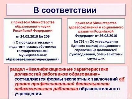 В полном соответствии или соответствие. В полном соответствии или соответствие