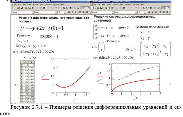 Численные методы решения систем дифференциальных уравнений. Решение уравнений в маткаде. решение диф уравнений маткад метод рунге-кутта. численное решение систем диф уравнений.