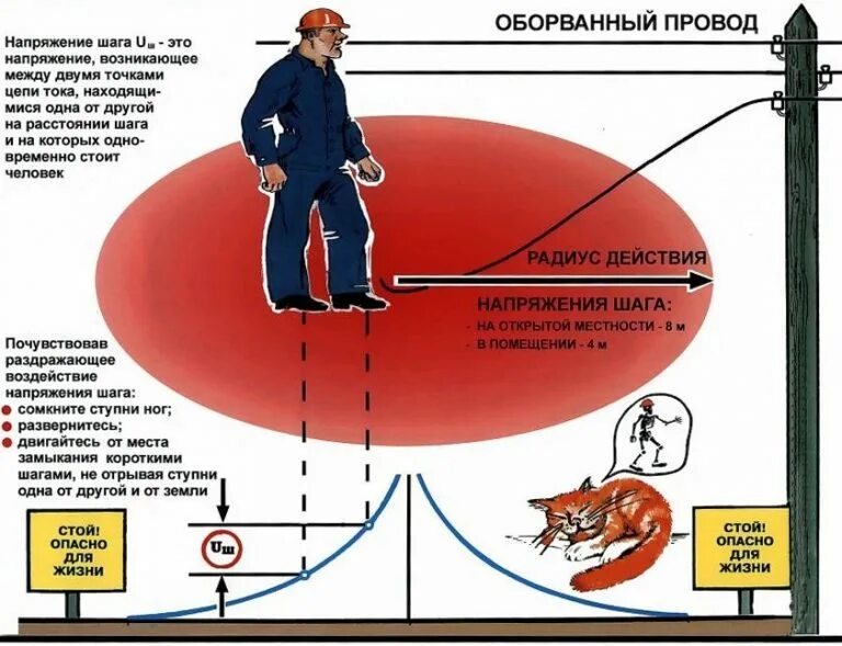 Что такое напряжение шага