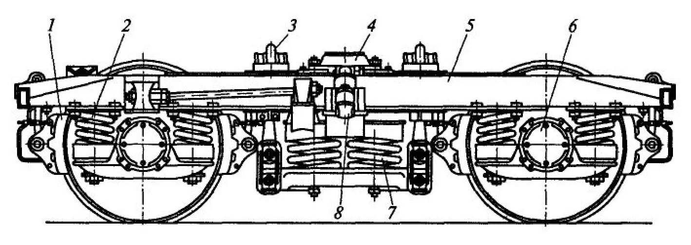 Ходовые части пассажирского вагона. Тележка пассажирского вагона КВЗ-ЦНИИ-1. Тележка пассажирского вагона КВЗ-ЦНИИ. Тележка вагона КВЗ И 2. Тележка КВЗ-и2.