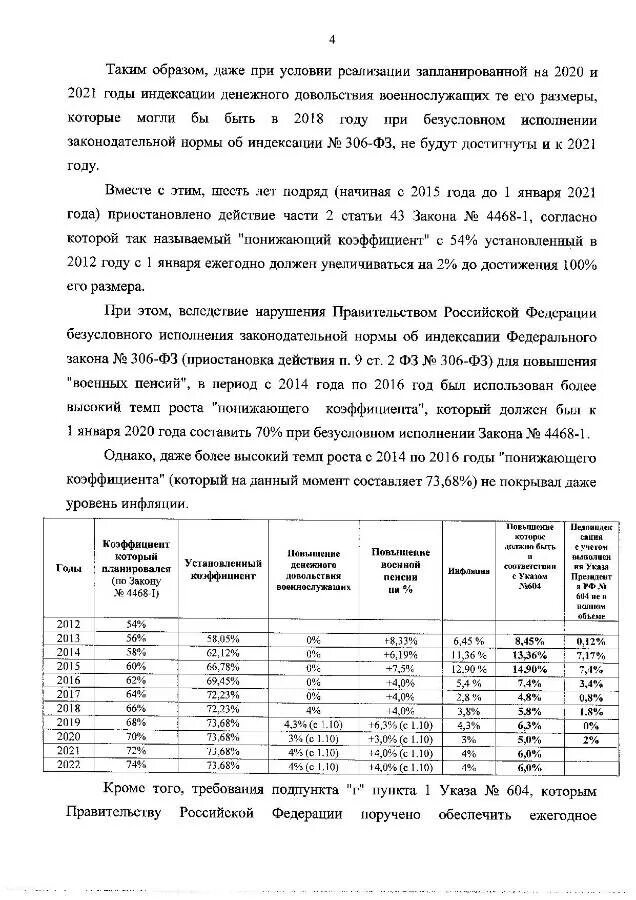 Формула расчёта пенсии военнослужащего в 2021. Коэффициент пенсии военнослужащих. Формула расчета военной пенсии в 2021 году. Коэффициент пенсии военнослужащих. Коэффициент пенсии военнослужащих.