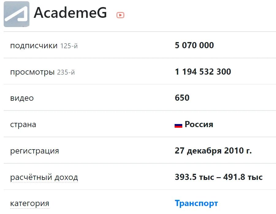 Заработок блогера. Сколько зарабатывают блоггеры на ютубе в месяц. Сколько зарабатывают блогеры в ютуб. Сколько получают ЮТУБЕРЫ. Сколько зарабатывает ЮТУБЕР В месяц.