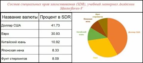 Состав особо