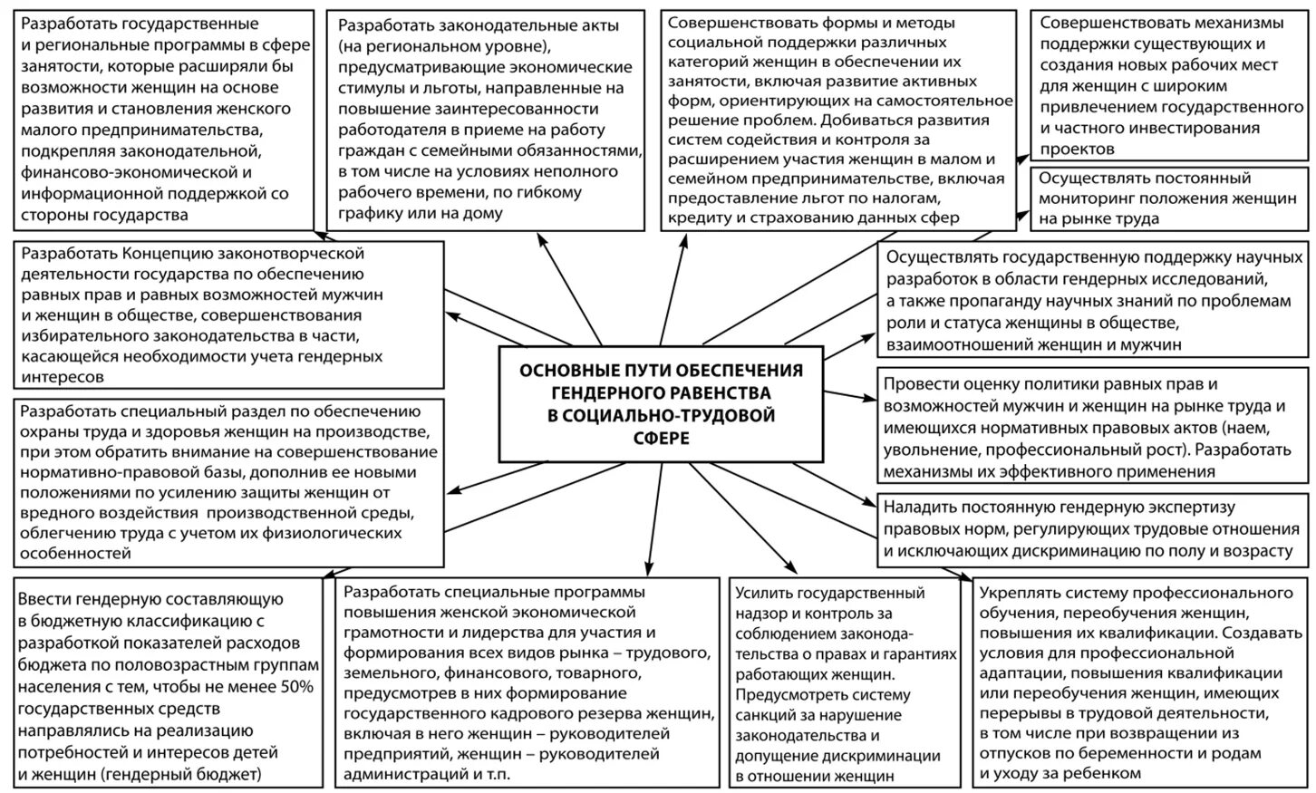 Каждому заявителю государственных услуг обеспечено равенство возможностей. Каждому заявителю государственных услуг обеспечено равенство возможностей