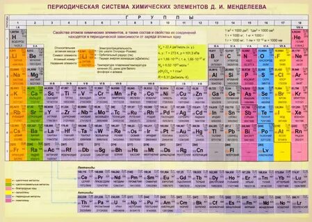 Таблица менделеева с образцами элементов